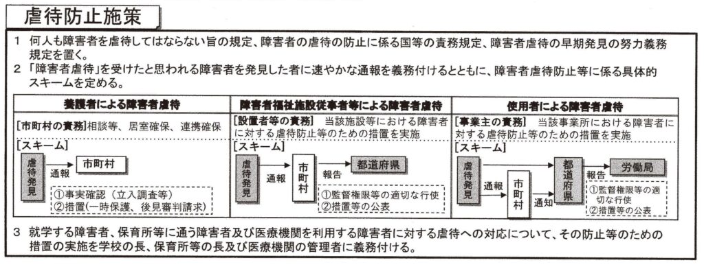 虐待防止対策